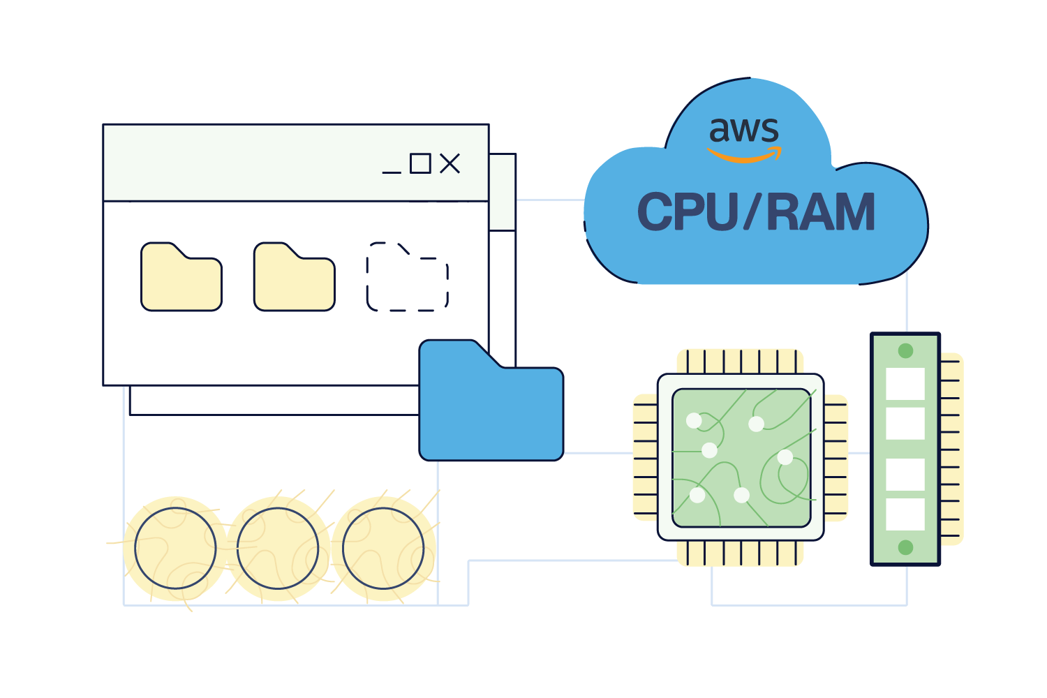 AWS Cloud Web Hosting - Cloud Hosting | Cheap & 3x Faster
